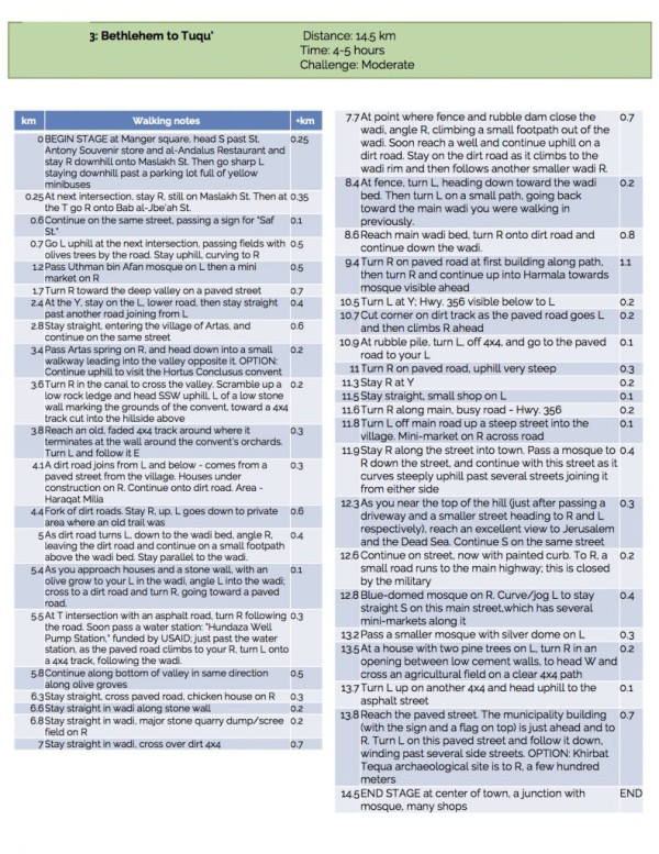 Walking notes