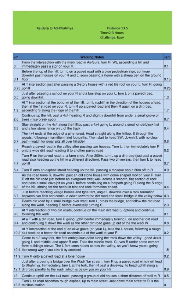 ملاحظات المشي